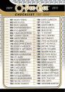CHECKLIST (101-200) - č. 497