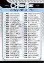 CHECKLIST (601-700) - č. 700